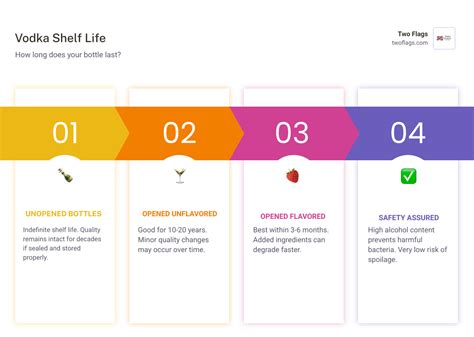 Vodka's Longevity: A Guide to Expiration and Storage