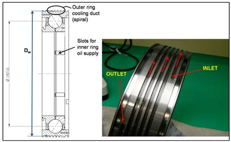 Experimental and Numerical Investigation of the Outer Ring Cooling ...