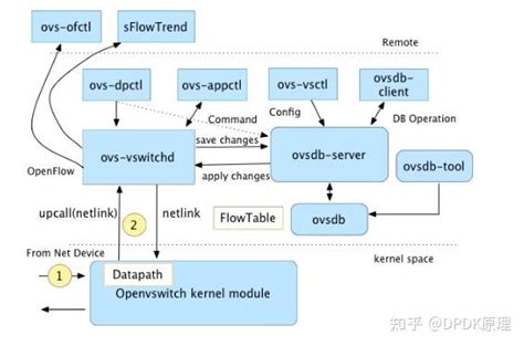 Ovso Machine Learning 的图像结果