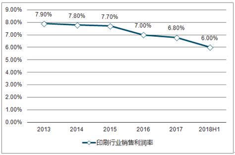 印刷市场分析报告_2019-2025年中国印刷行业深度研究与投资可行性报告_中国产业研究报告网
