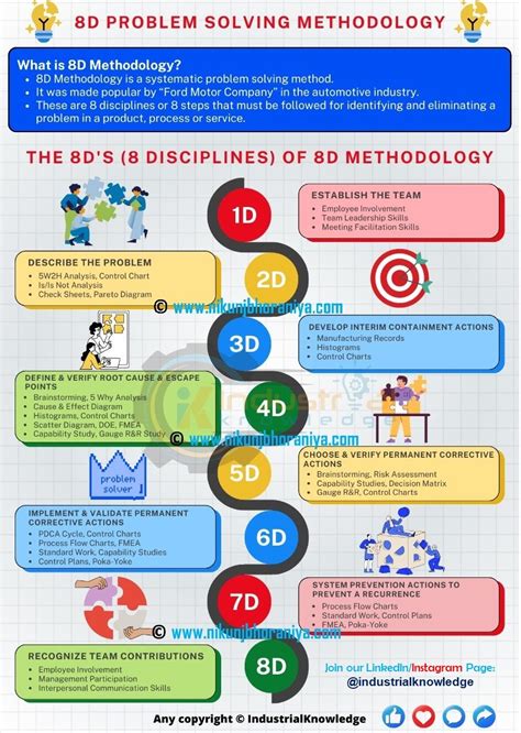 Image result for 8D Methodology Explained
