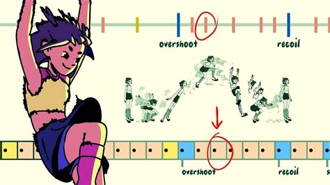 Jump Animation 的图像结果