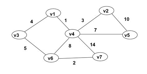 Kruskal's Algorithm Graph Theory 的图像结果