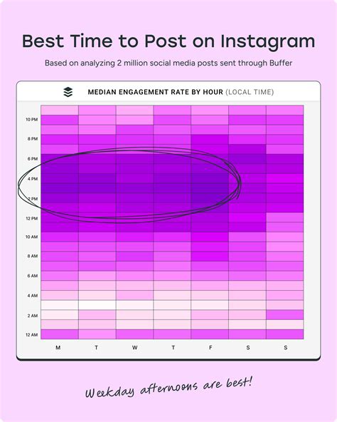 The Best Time to Post on Instagram in 2025