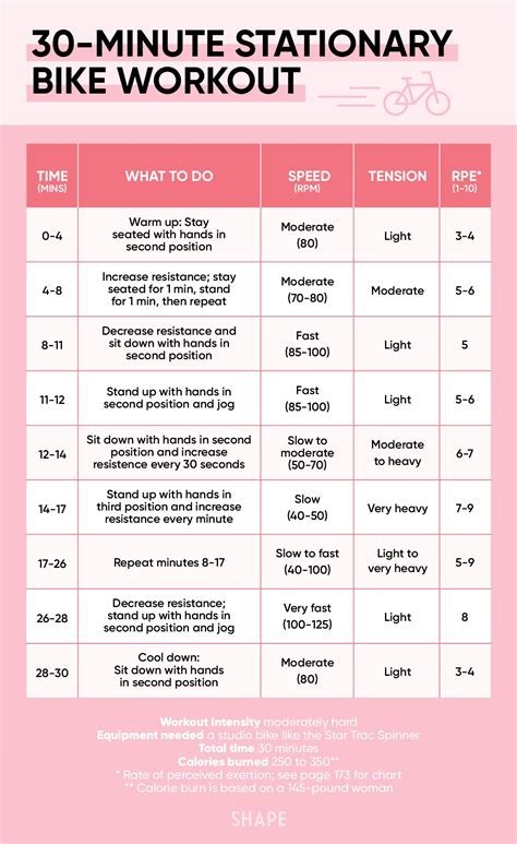 2 Hour Indoor Cycling Workout