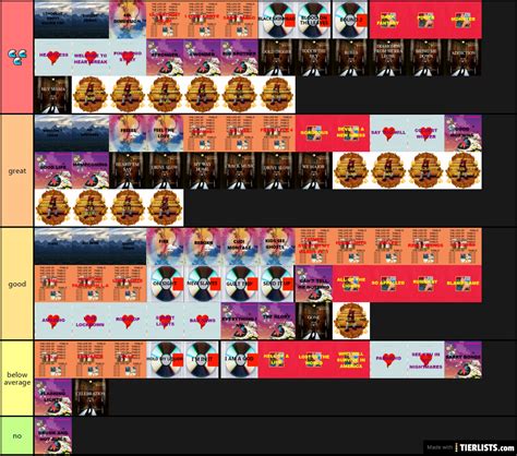 the (not so) definitive kanye song tier list Tier List - TierLists.com