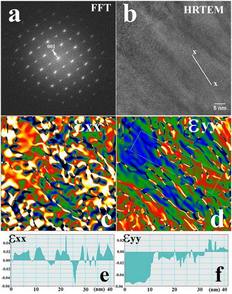 Image result for Fast Fourier Transform FFT Diffraction Pattern