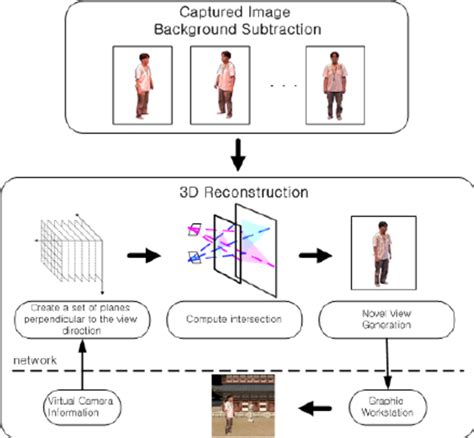 Image result for System Configuration