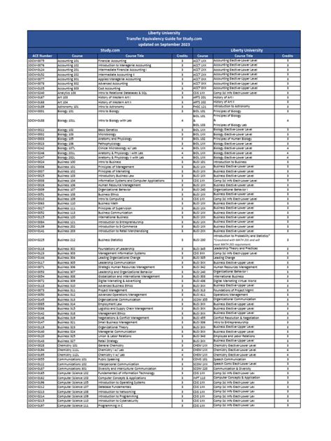 Transfer Equivalency Guide Finalized | PDF