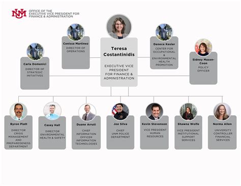 2024 - 25 Organizational Chart :: Office of the Executive Vice ...