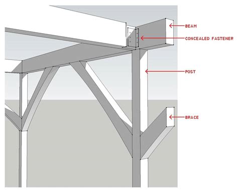 Steel Post And Beam Residential Construction - The Best Picture Of Beam
