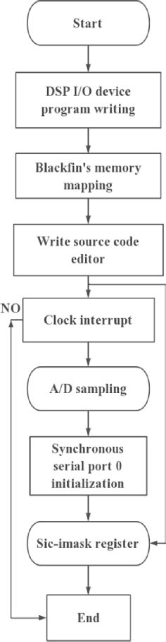 Implementation Process Allocate Software 的图像结果