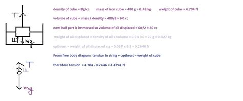 An iron cube mass 480 g and density 8.0 g cm cube is suspended half ...