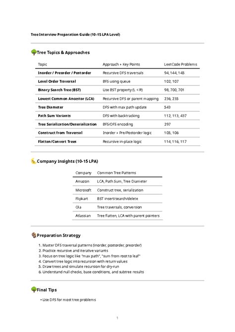 Tree Interview Preparation Guide (LPA) - Key Topics & Strategies - Studocu