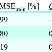 Image result for R2 and RMSE in Python Coding