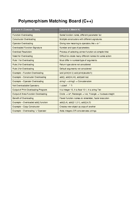 Polymorphism Matching Board: Function & Operator Overloading Concepts ...