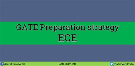 Image result for Probability Gate ECE