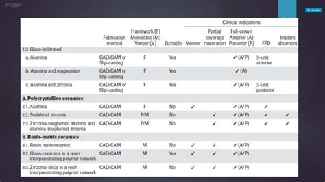Image result for Ceramic Classification