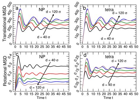 The Stability of a Nanoparticle Diamond Lattice Linked by DNA