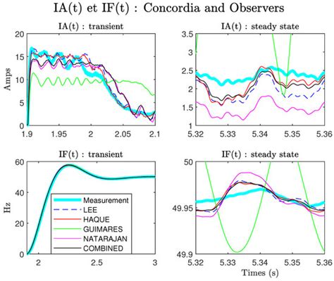 Transient Detection of Rotor Asymmetries in Squirrel-Cage Induction ...