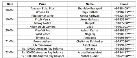 spin winner cash prizes eligibility,In today’s fast-paced digital world