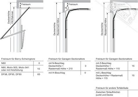 Image result for Hoermann Promatic