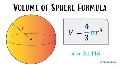 Image result for Formula of Sphere