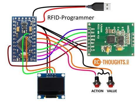 Image result for RFID Software Tutorial