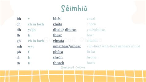 Irish Language Pronunciation Guide