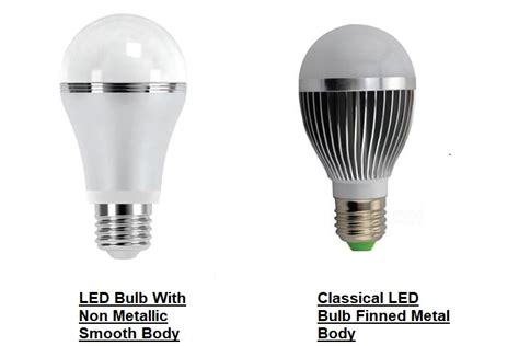 Light Bulb Types 的图像结果