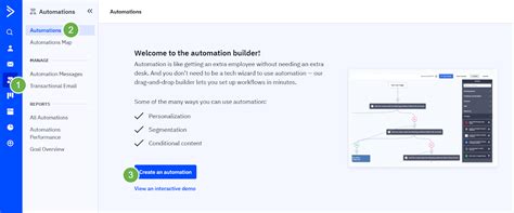 Active Campaign Tutorial for Beginners 的图像结果