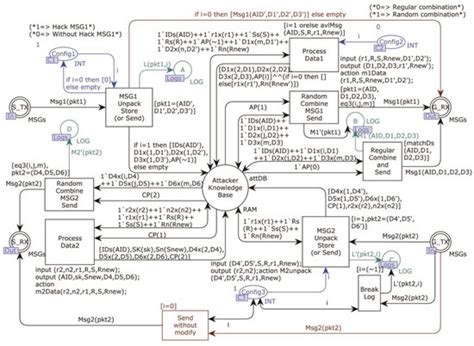 PEASE: A PUF-Based Efficient Authentication and Session Establishment ...