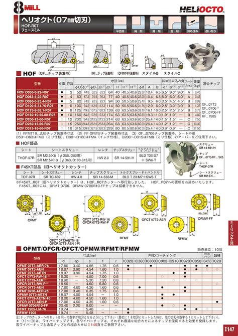 Iscar, C, Heliocto/Tip, Carbide | ISCAR | MISUMI India
