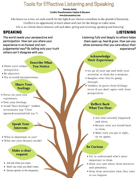 Effective Communication Examples 的图像结果