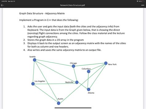 Image result for Adjacency Matrix of a Graph C-code