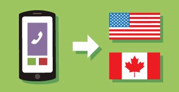 Image result for Local Forwarding Number Explained