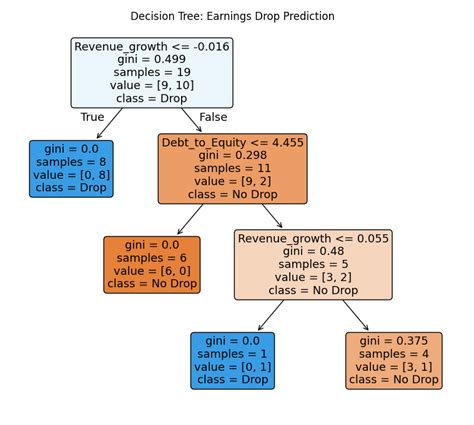 Image result for Barra Risk Model Python