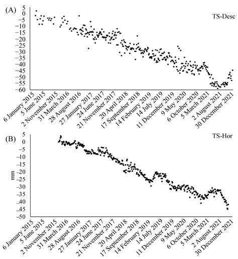 Potential and Limitations of the New European Ground Motion Service in ...