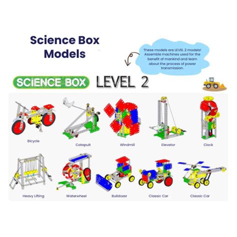 Image result for SparkleBox Science