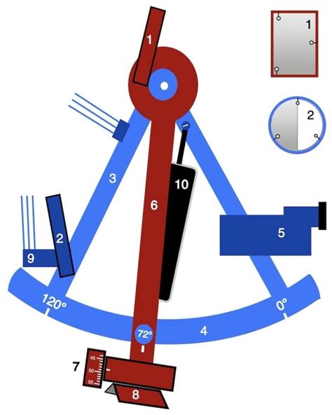 Image result for How to Navigate Using a Sextant
