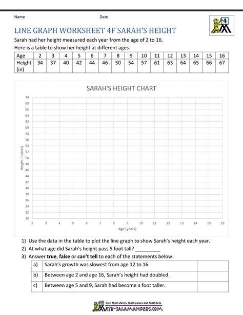 Line Graphs Worksheets Worksheets | Worksheet Hero