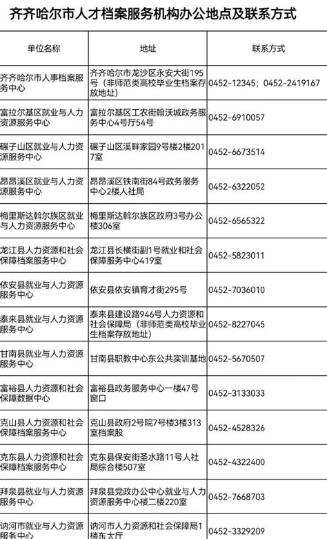 事关档案存放！齐齐哈尔权威解答_腾讯新闻