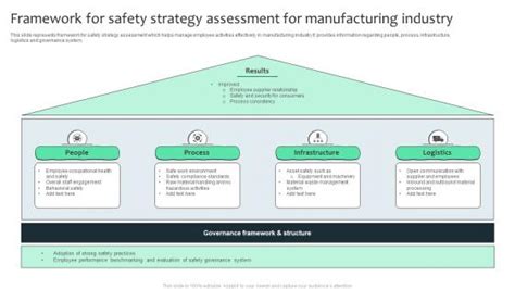 Safety Strategy 的图像结果