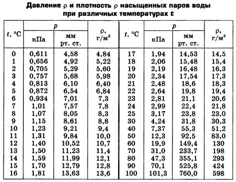 Относительная влажность в ЕГЭ по физике: Сможете решить? | Репетитор IT ...