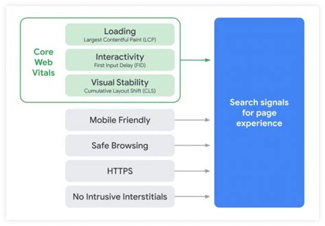 Image result for Gmail Algorithm