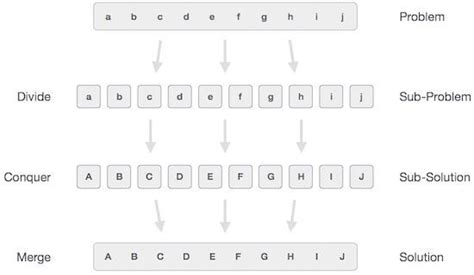 Image result for Algorithm Design Techniques