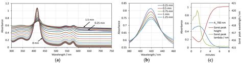 In Situ Monitoring of Morphology Changes and Oxygenation State of Human ...