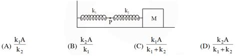 Simple Harmonic Motion - JEE Advanced Previous Year Questions with ...
