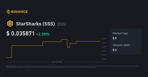 StarSharks (SSS) Price | SSS to USD Converter, Chart and News