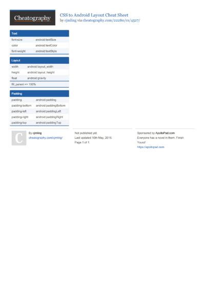 Image result for Android Studio Cheat Sheet